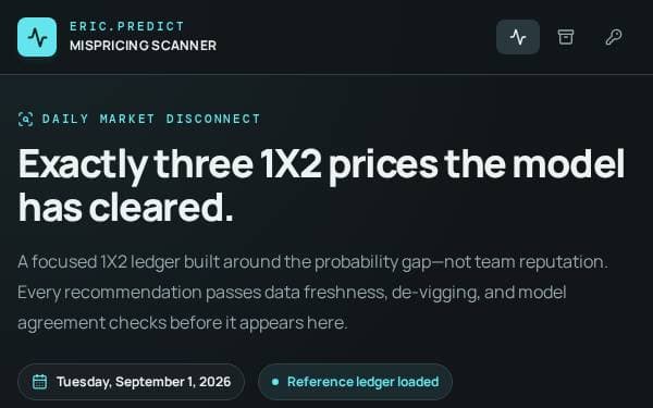 Screenshot of Market Disconnect Scanner