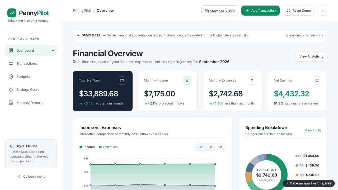 Screenshot of PennyPilot Finance Dashboard