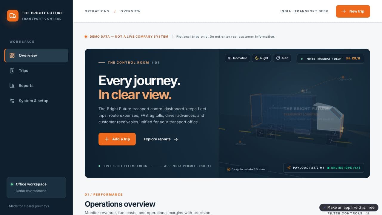 Screenshot of Transport Control Dashboard