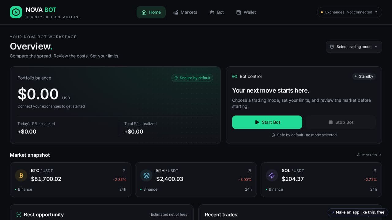 Screenshot of SWAI Crypto Bot (Remix)