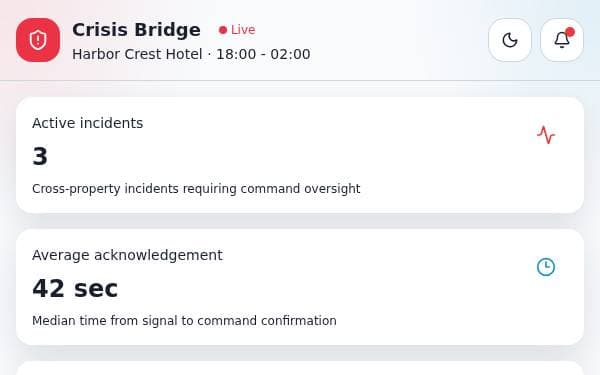 Screenshot of Crisis Bridge