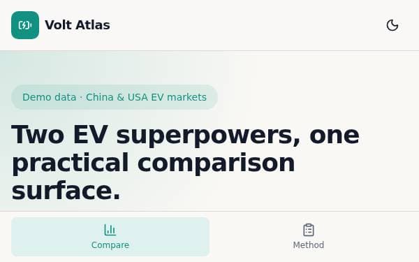 Screenshot of Volt Atlas