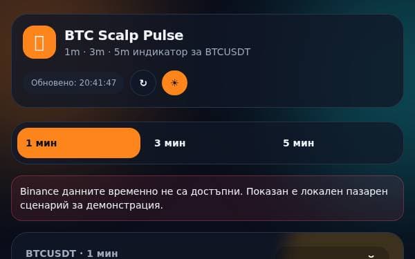 Screenshot of BTC Scalp Pulse