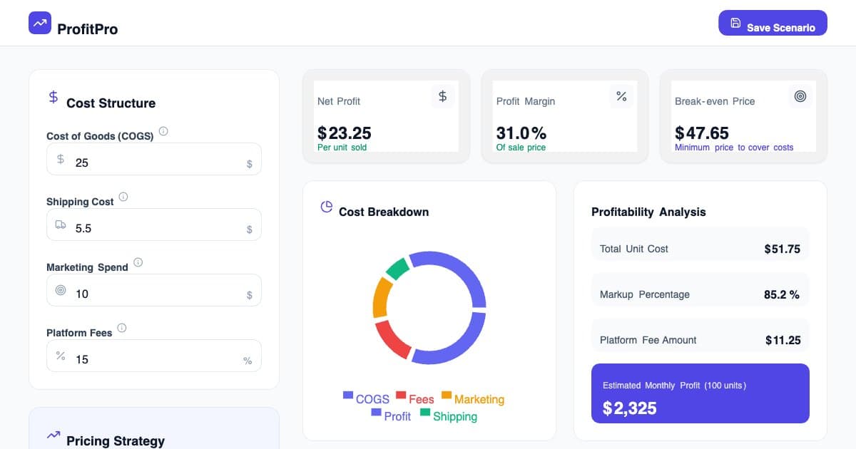 Screenshot of ProfitPro Pricing Lab
