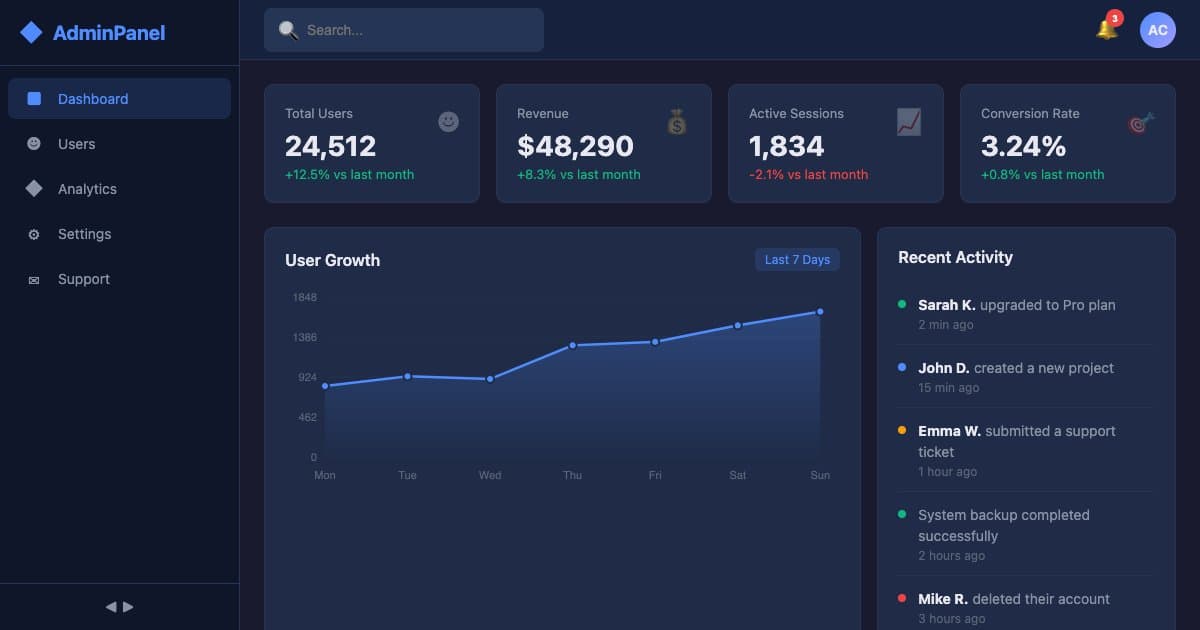 Screenshot of SaaS Admin Dashboard