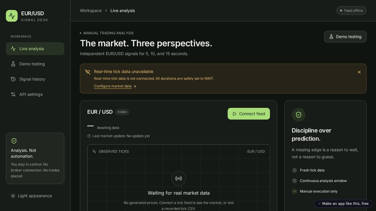 Screenshot of EUR/USD Signal Desk