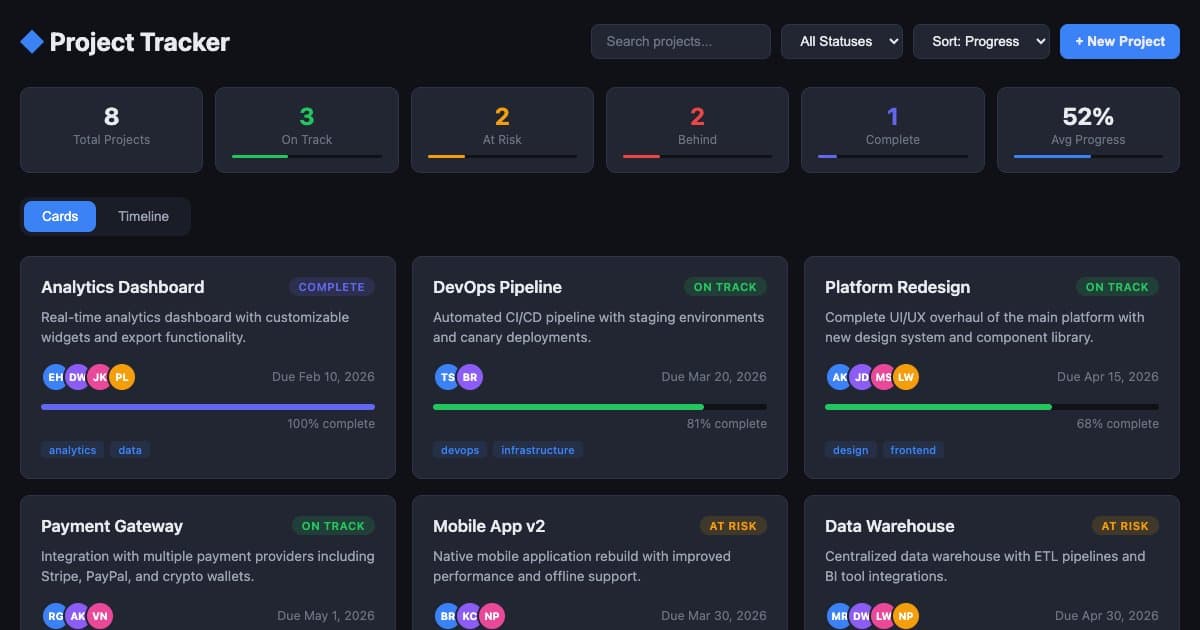 Screenshot of Project Status Tracker