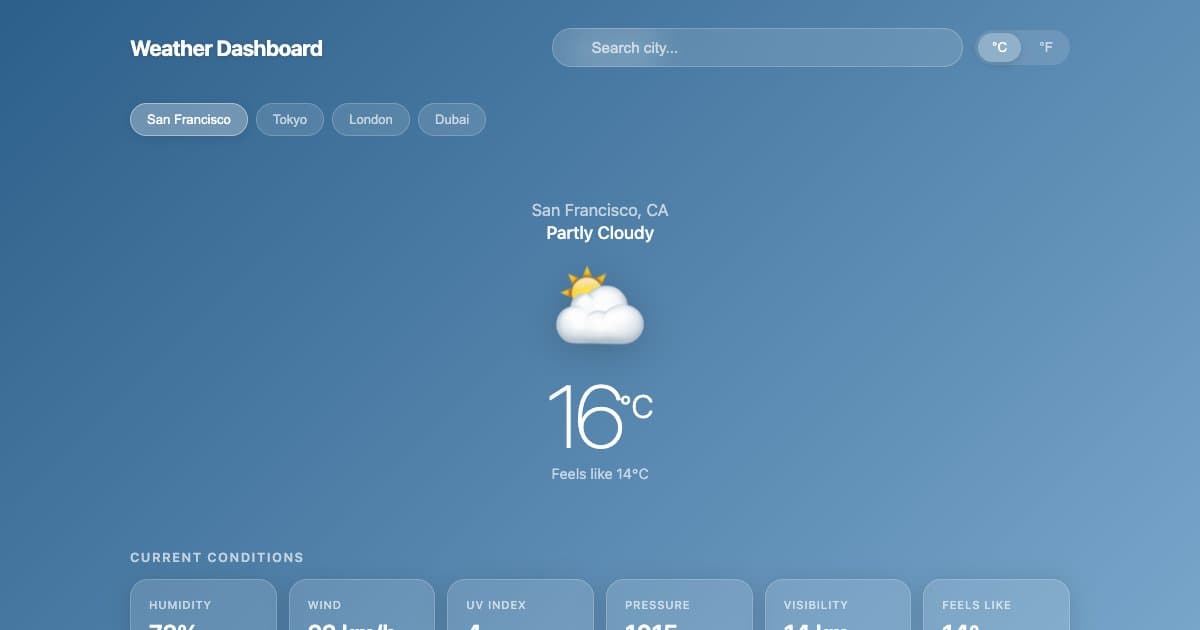 Screenshot of Weather Dashboard