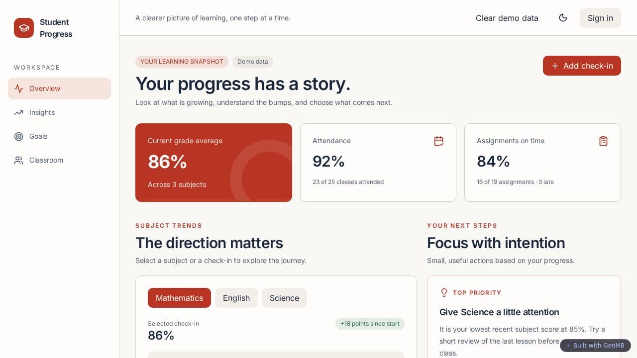 Screenshot of Student Progress