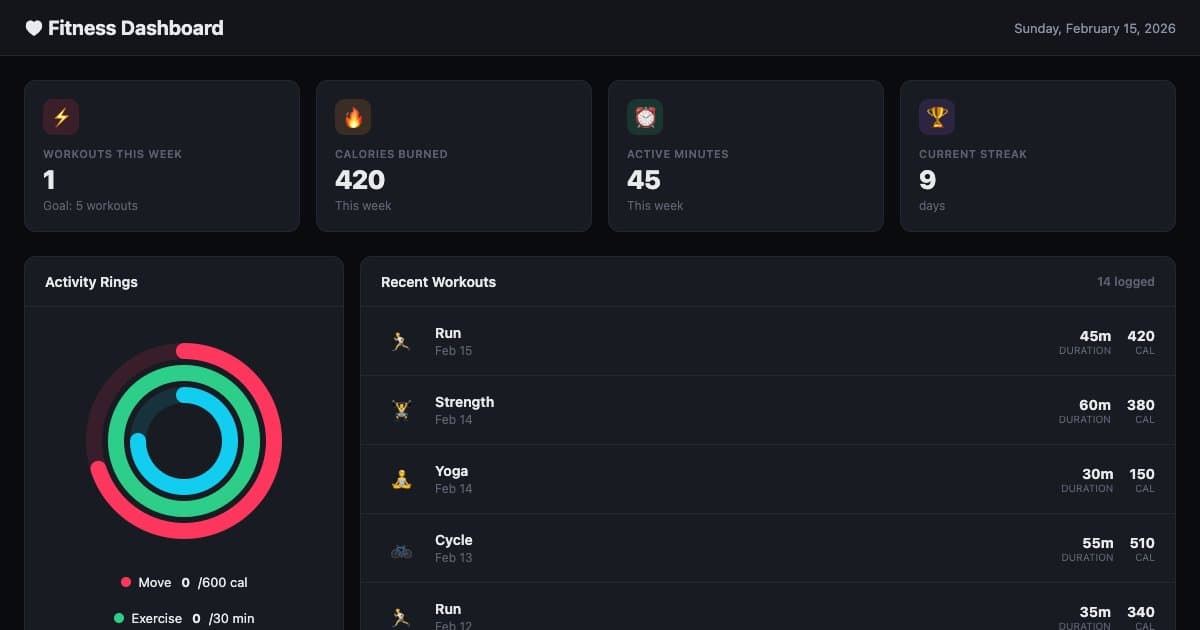 Screenshot of Fitness Dashboard