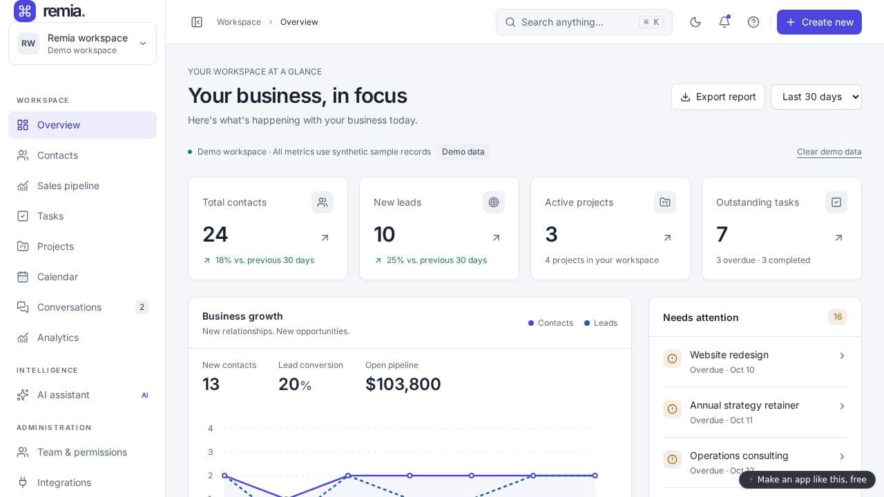 Screenshot of Remia Business Workspace
