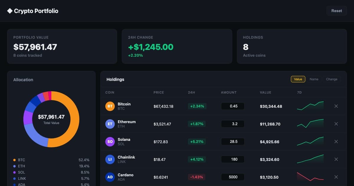 Screenshot of Crypto Portfolio Tracker