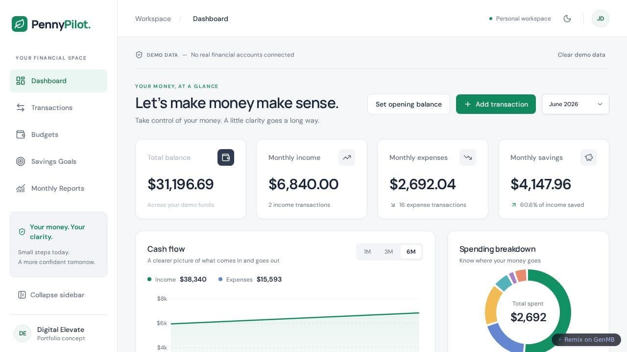 Screenshot of PennyPilot Finance Dashboard