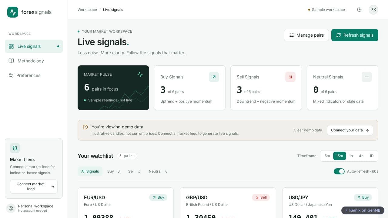 Screenshot of Forex Signals