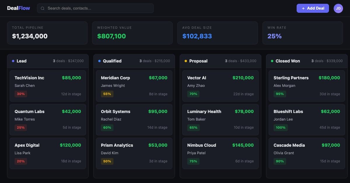 Screenshot of CRM Pipeline Dashboard