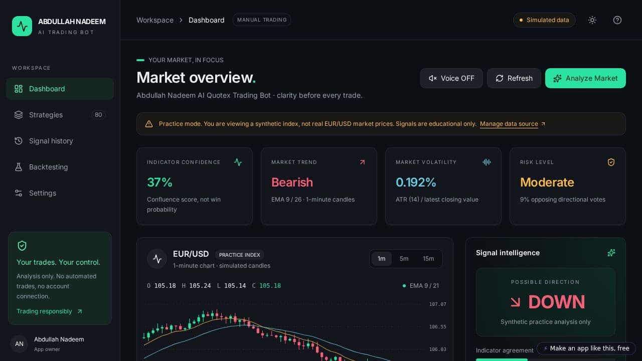 Screenshot of AI Quotex Trading Dashboard