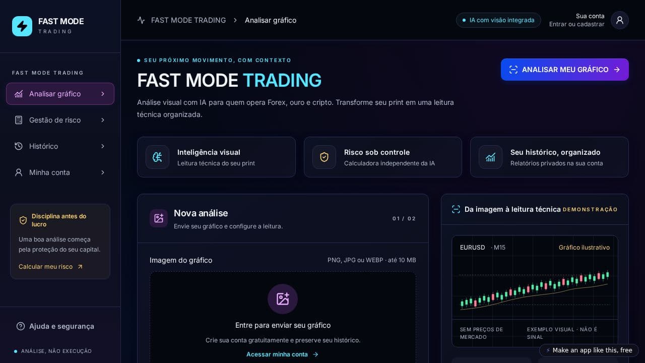 Screenshot of Fast Mode Trading