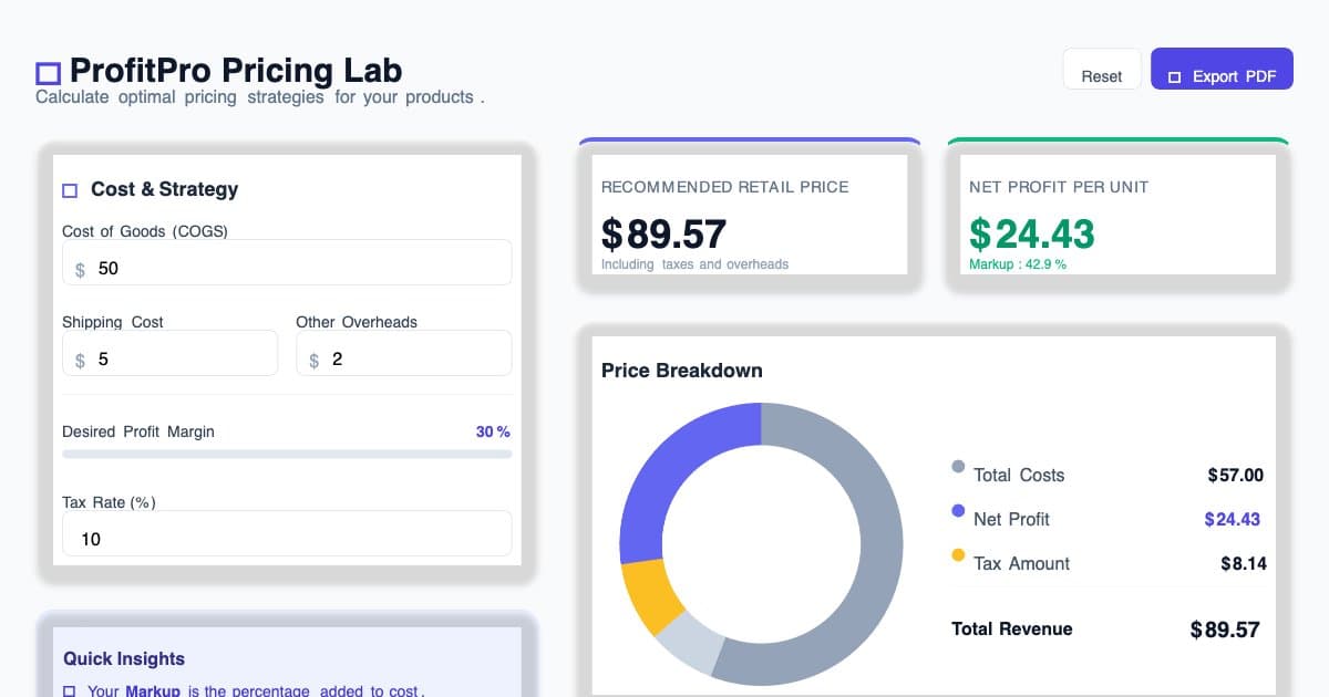 Screenshot of ProfitPro Pricing Lab
