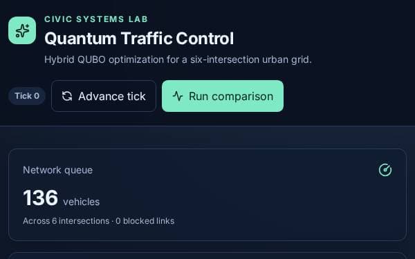Screenshot of Quantum Traffic Optimizer