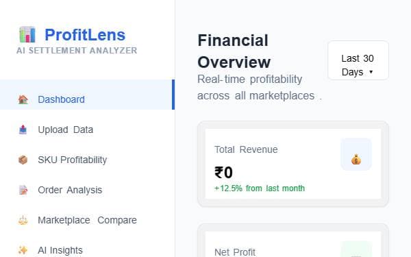 Screenshot of ProfitLens AI Analytics