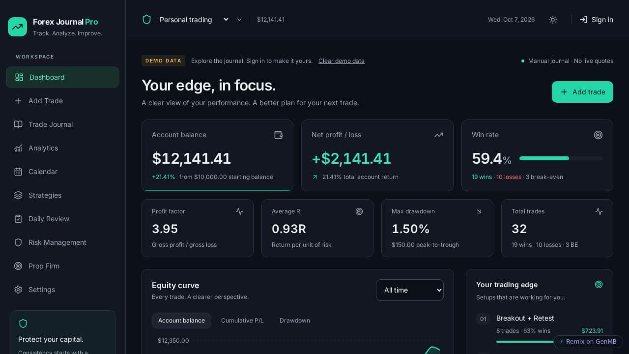 Screenshot of Forex Trading Journal