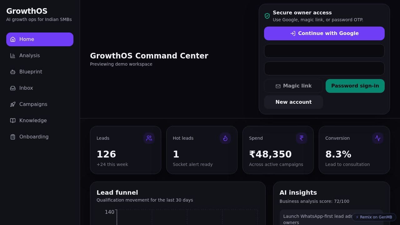 Screenshot of GrowthOS India