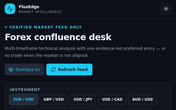 Screenshot of Forex Signal Intelligence