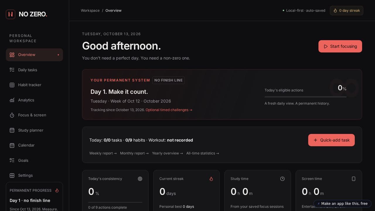 Screenshot of NO ZERO Dashboard