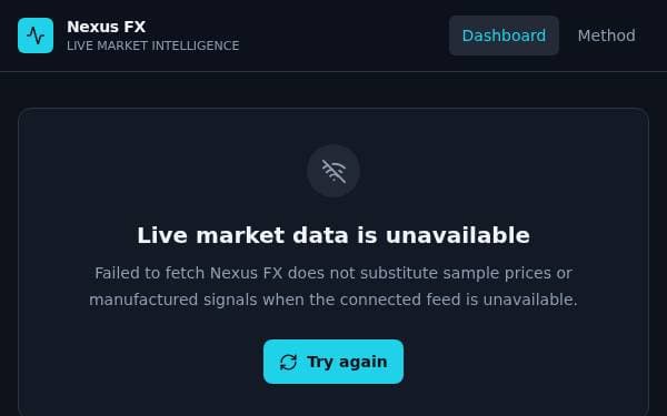 Screenshot of Forex Signal Intelligence
